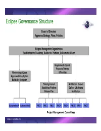 Eclipse Governance Structure