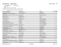 Victoria List