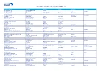 Contractor/Supplier List