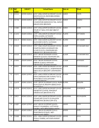 S. N. NIC SUBJECT School Name District Block CODE 1 214213 HOME SCIENCE GOVT