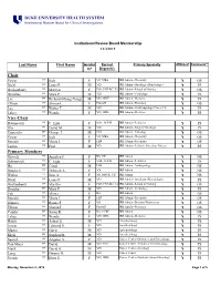 IRB Member List by Board