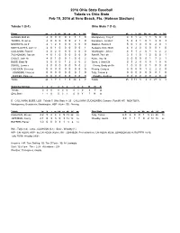 2016 Box Scores