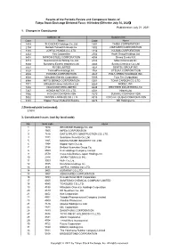 Published on July 21, 2021 1. Changes in Constituents 2
