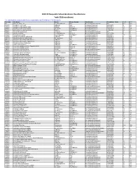 2019-20 State Approved Nonpublic Schools