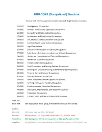Alphabetical List of Occupations