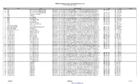 (FINAL) Filed by Defendant Veoh Networks, Inc