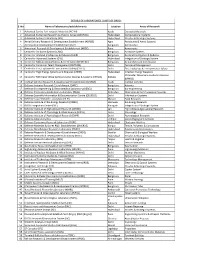 DRDO Labs List