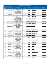 Varuna Polling PS Station Polling Station Name Name of the Polling Station Location HOBLI Name of the BLO Mobile No