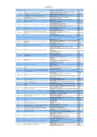 ERA.Net RUS List of Funded Projects