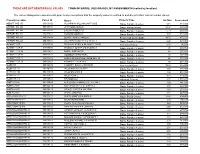 TOWN of BARRE 2020 GRAND LIST ASSESSMENTS (Sorted by Location)