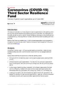 Third Sector Resilience Fund Summary of Grants to Sport Organisations up to 5 June 2020
