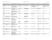 181228-ACT Opertor List.Xlsx