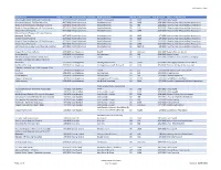 Gift Registry 2020 Circumstance Date of Report Name
