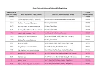 Short Code and Address of Dedicated Polling Station