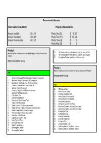 DECISION MATRIX Priority Rating One Meets All Eligibility Criteria and Contributes Significantly to Funding Outcomes and Priorities