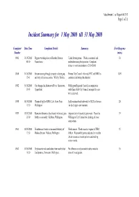 Incident Summary for 1 May 2000 Till 31 May 2000