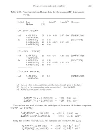 Experimental Equilibrium Data for the Uranium(IV) Thiocyanate System