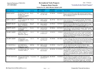 Recreational Trails Program Program Grant Awards
