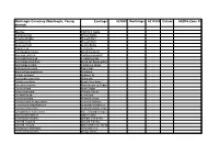 Site Species List