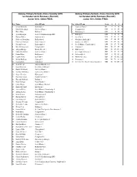 2019Galwayprimaryschoolsxc