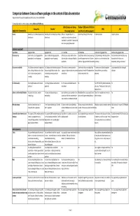 Comparison Between Census Software Packages in the Context of Data Dissemination Prepared by Devinfo Support Group (DSG) and UN Statistics Division (DESA/UNSD)