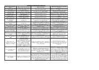 Audit of Regional Working