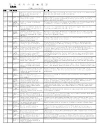 管 内 発 生 の 重 要 犯 罪 1/1～1/31 アラバマ 中部地区（Area Code 205)