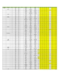 Local Road Traffic Count Location Data View.Xlsx