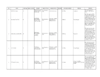 Warrant Lists English
