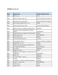 APPENDIX I Smelter List