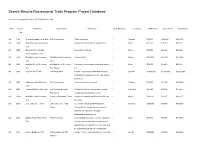 Georgia Comprehensive RTP Project List