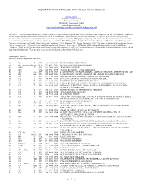 Bibliography of Rotational Spectra of Weakly Bound Complexes