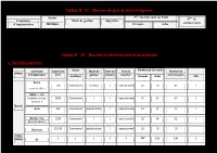 Marchés De Gros De Fruits Et Légumes Tableau N° 02