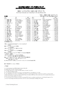 2012年度 全英オープン予選ランキング 2012 British Open Championship Qualifying Ranking