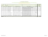 List of FY2021 Projects by DOI Bureau
