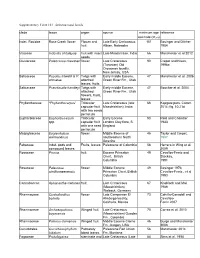 Supplementary Table 10.1. Selected Rosid Fossils Clade Taxon Organ Source Minimum Age Reference Estimate (Mya) Indet