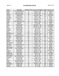 Appendix Updates