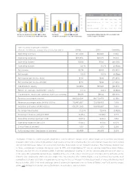 Southwest Airlines 2008 Annual Report and Form 10-K