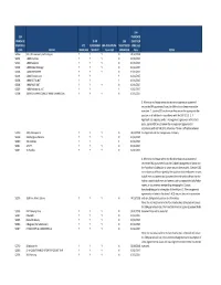 Franchise Identifier Code