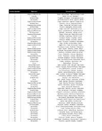 Sept 2020 All Local Registered Bus Services