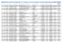 Asset Id No. Priority Risk Asset Type Asset Sub Type Asset Name Asset