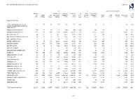 Table 05 All Non Scheduled Services