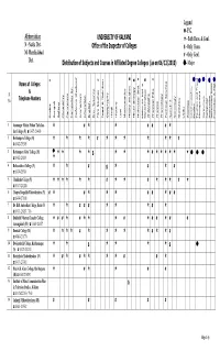 A Distribution of Subjects and Courses in Affiliated Degree Colleges