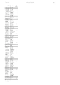 Butterfly Record List for Eucan Visits.Xlsx