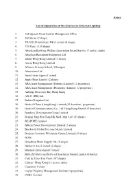 Annex List of Signatories of the Charter on External Lighting 1. 168
