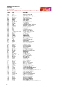 London 2017 Qualifying Marathons in 2016