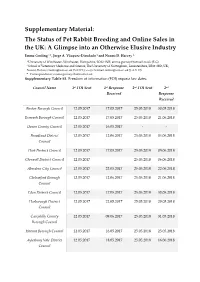 Supplementary Material: the Status of Pet Rabbit Breeding and Online Sales in the UK: a Glimpse Into an Otherwise Elusive Industry