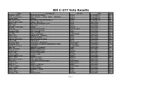 Bill C-377 Vote Results