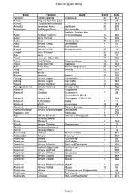 Familienregister Bd Nummer Sortiert