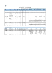 Local Advisory Board Register of Interests 2018‐19
